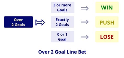 Goal Line Bet Meaning Explained: What is a Goal .